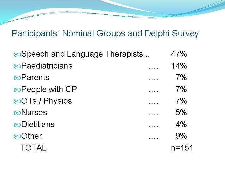 Participants: Nominal Groups and Delphi Survey Speech and Language Therapists. . Paediatricians …. Parents Participants: Nominal Groups and Delphi Survey Speech and Language Therapists. . Paediatricians …. Parents