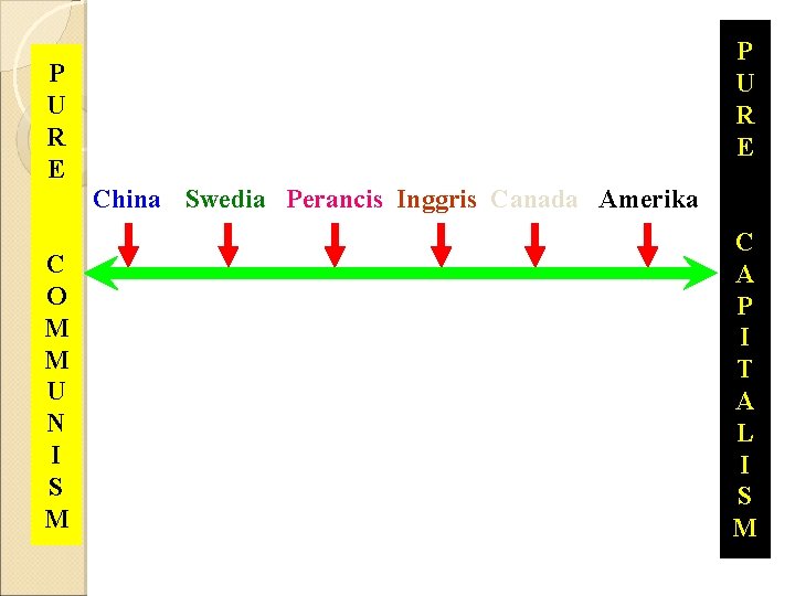 P U R E China Swedia Perancis Inggris Canada Amerika C O M M