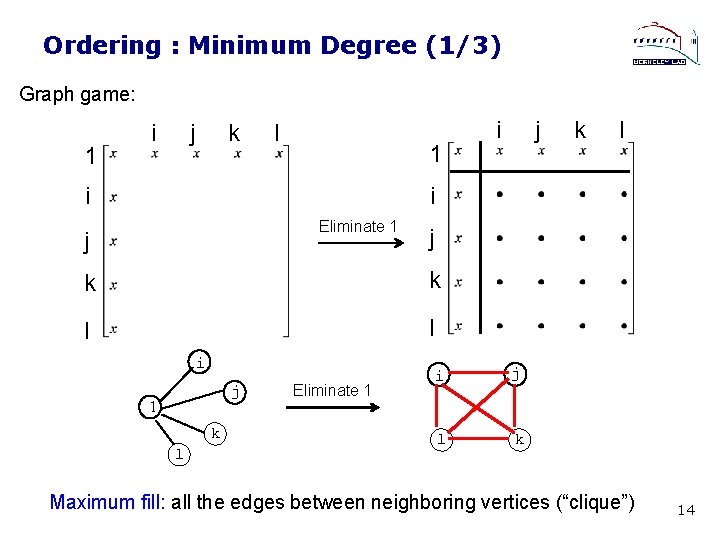 Ordering : Minimum Degree (1/3) Graph game: 1 i j k l i i