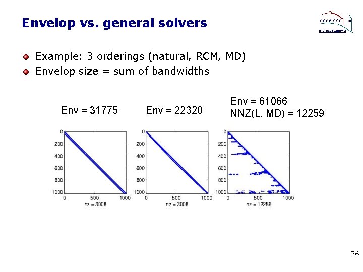 Envelop vs. general solvers Example: 3 orderings (natural, RCM, MD) Envelop size = sum