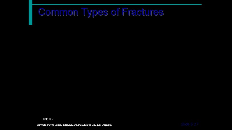 Common Types of Fractures Table 5. 2 Copyright © 2003 Pearson Education, Inc. publishing