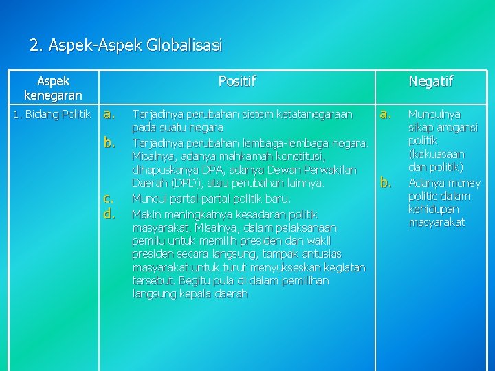 2. Aspek-Aspek Globalisasi Positif Aspek kenegaran 1. Bidang Politik a. b. c. d. Terjadinya 2. Aspek-Aspek Globalisasi Positif Aspek kenegaran 1. Bidang Politik a. b. c. d. Terjadinya