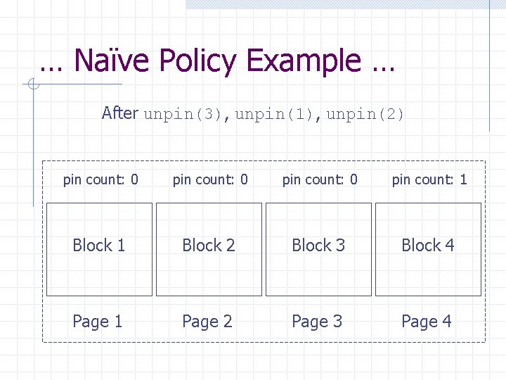 … Naïve Policy Example … After unpin(3), unpin(1), unpin(2) pin count: 0 pin count: