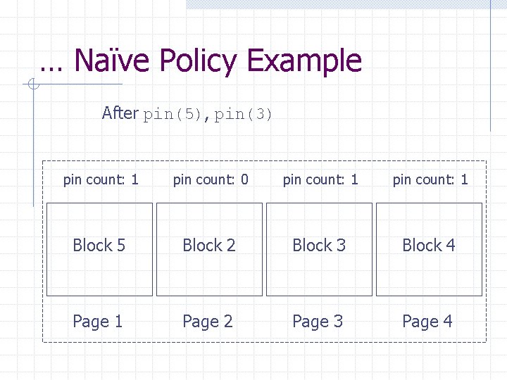 … Naïve Policy Example After pin(5), pin(3) pin count: 1 pin count: 0 pin