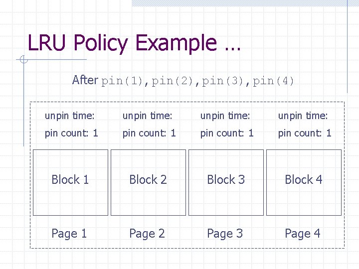 LRU Policy Example … After pin(1), pin(2), pin(3), pin(4) unpin time: pin count: 1