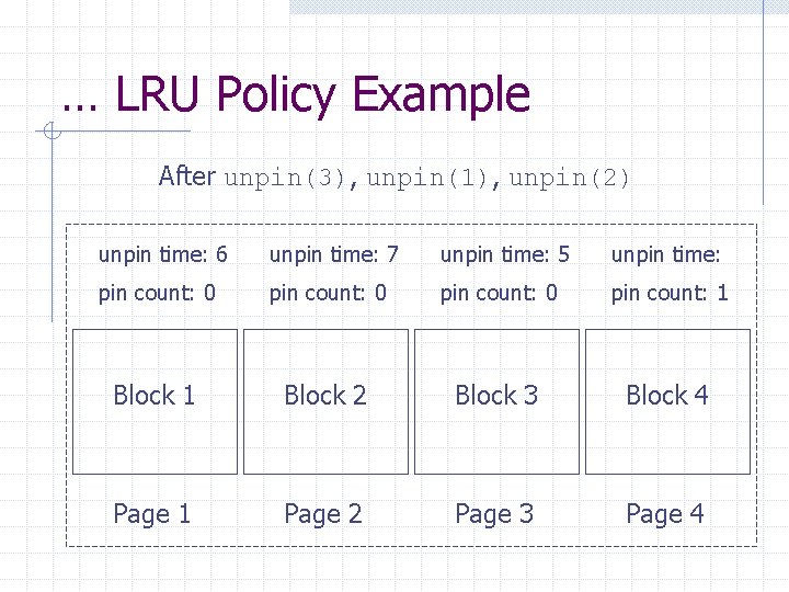 … LRU Policy Example After unpin(3), unpin(1), unpin(2) unpin time: 6 unpin time: 7
