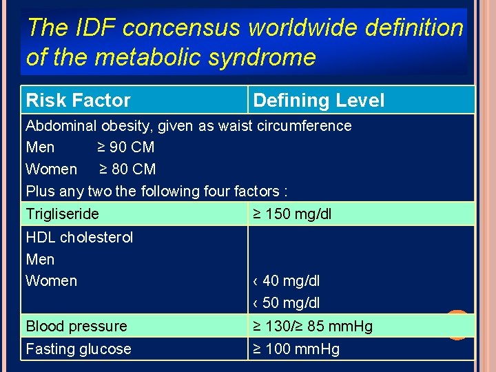 The IDF concensus worldwide definition of the metabolic syndrome Risk Factor Defining Level Abdominal
