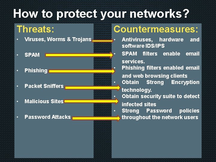 How to protect your networks? Threats: Countermeasures: • Viruses, Worms & Trojans • •