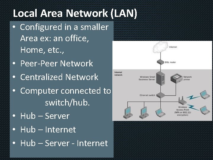 Local Area Network (LAN) • Configured in a smaller Area ex: an office, Home,