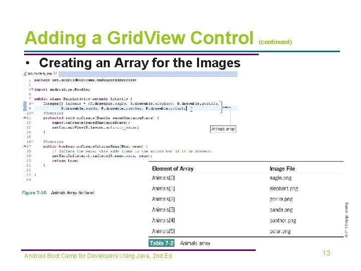 Adding a Grid. View Control (continued) • Creating an Array for the Images Android