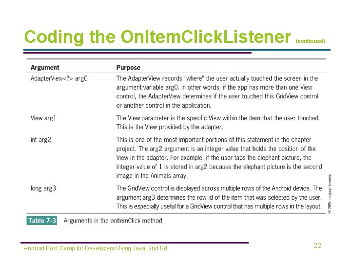 Coding the On. Item. Click. Listener Android Boot Camp for Developers Using Java, 2