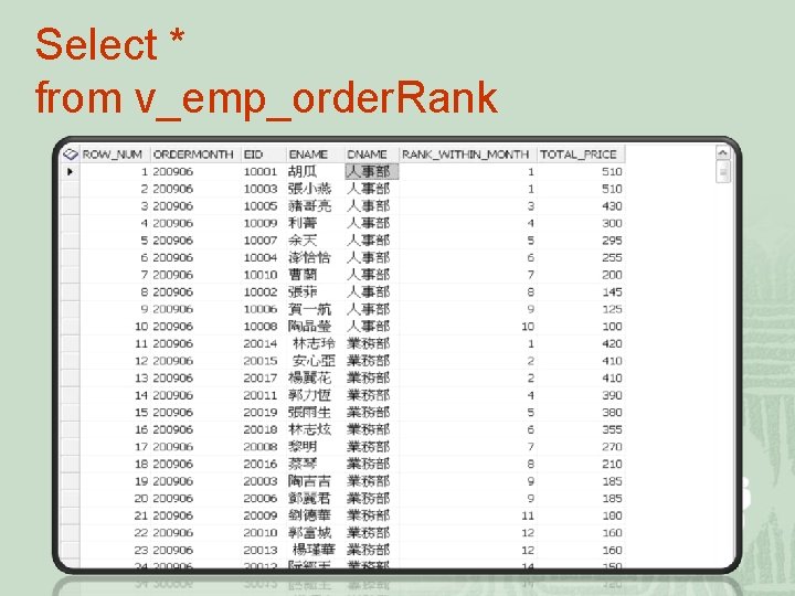 Select * from v_emp_order. Rank 