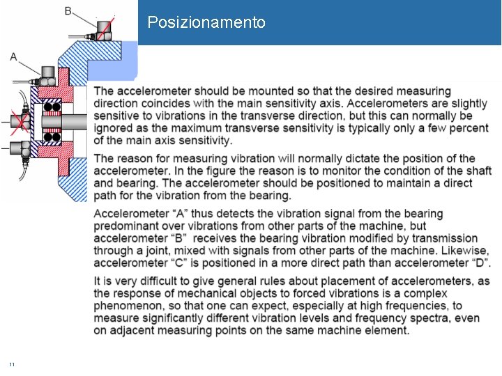 Posizionamento 11 