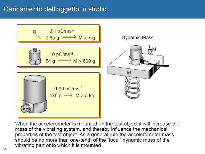 Caricamento dell’oggetto in studio 12 