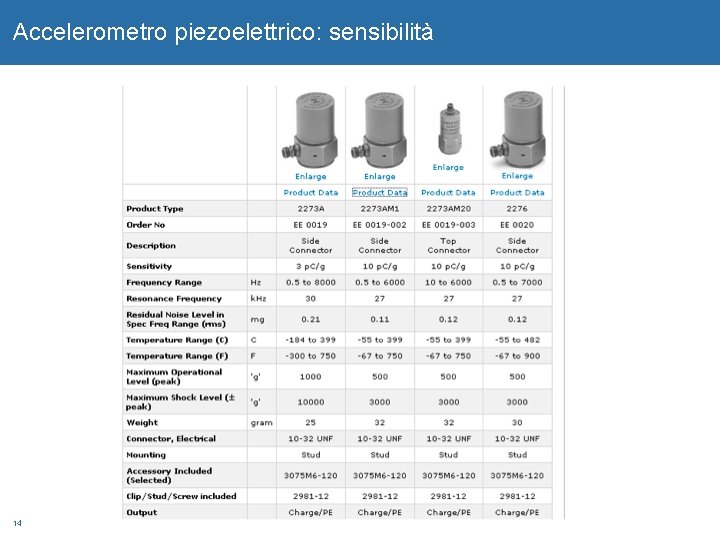 Accelerometro piezoelettrico: sensibilità 14 