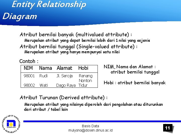 Entity Relationship Diagram Atribut bernilai banyak (multivalued attribute) : Merupakan atribut yang dapat bernilai