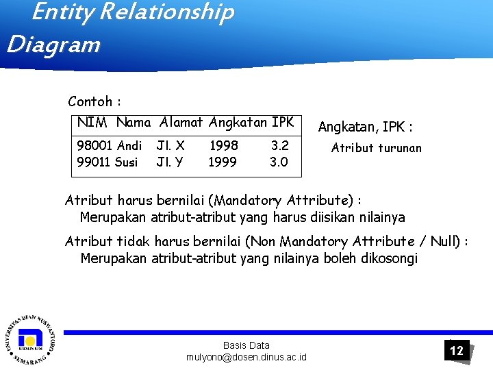 Entity Relationship Diagram Contoh : NIM Nama Alamat Angkatan IPK 98001 Andi 99011 Susi