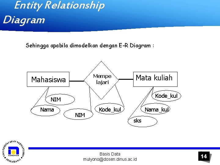 Entity Relationship Diagram Sehingga apabila dimodelkan dengan E-R Diagram : Mempe lajari Mahasiswa Mata