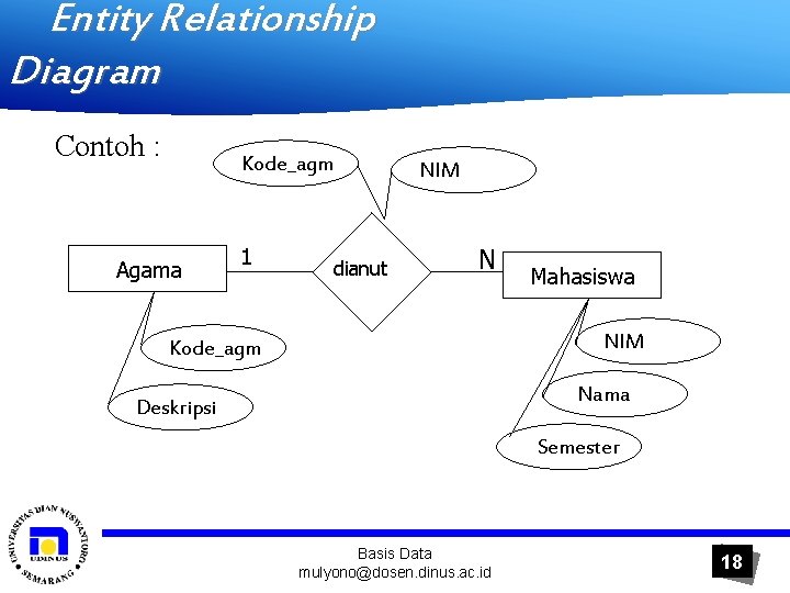 Entity Relationship Diagram Contoh : Kode_agm Agama 1 dianut NIM N Mahasiswa NIM Kode_agm