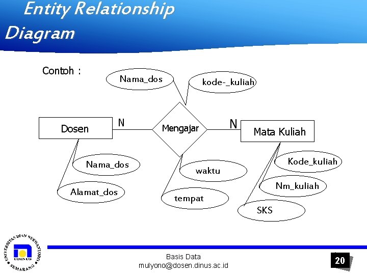 Entity Relationship Diagram Contoh : Nama_dos Dosen N Nama_dos Alamat_dos kode-_kuliah Mengajar N Mata