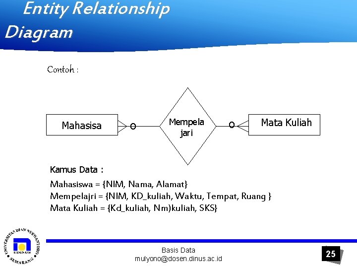 Entity Relationship Diagram Contoh : Mahasisa o Mempela jari o Mata Kuliah Kamus Data