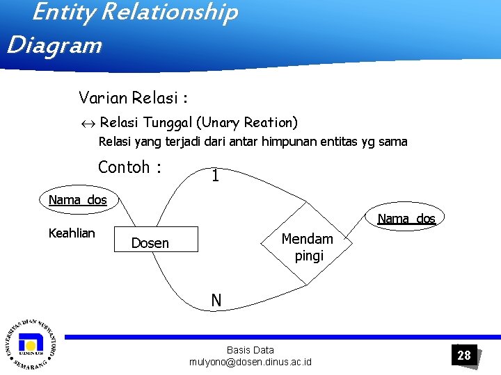 Entity Relationship Diagram Varian Relasi : « Relasi Tunggal (Unary Reation) Relasi yang terjadi