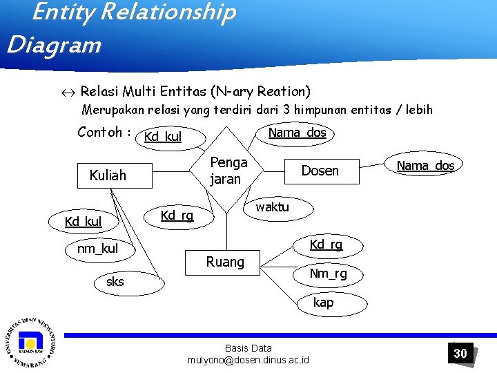 Entity Relationship Diagram « Relasi Multi Entitas (N-ary Reation) Merupakan relasi yang terdiri dari