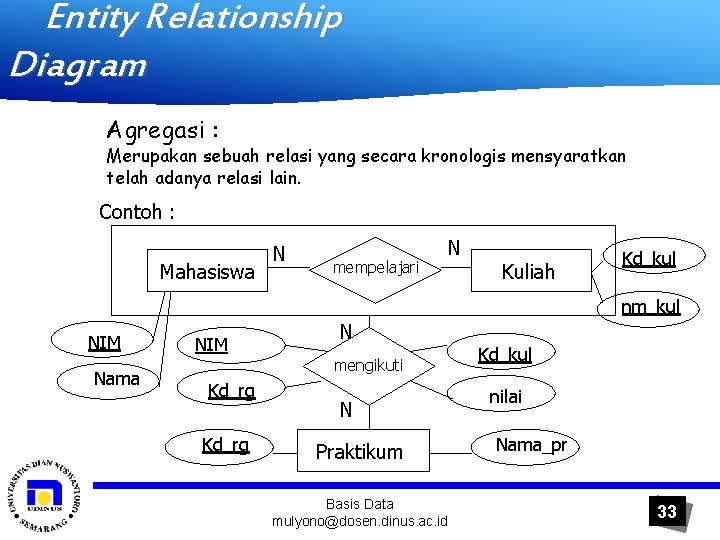 Entity Relationship Diagram Agregasi : Merupakan sebuah relasi yang secara kronologis mensyaratkan telah adanya