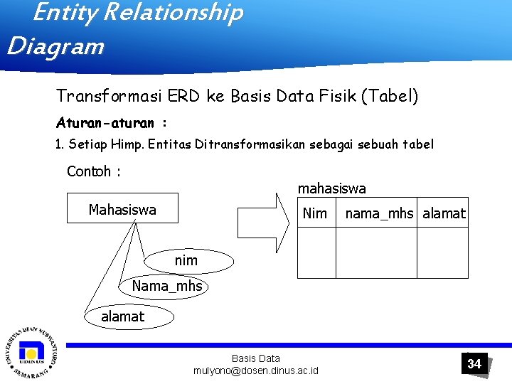 Entity Relationship Diagram Transformasi ERD ke Basis Data Fisik (Tabel) Aturan-aturan : 1. Setiap