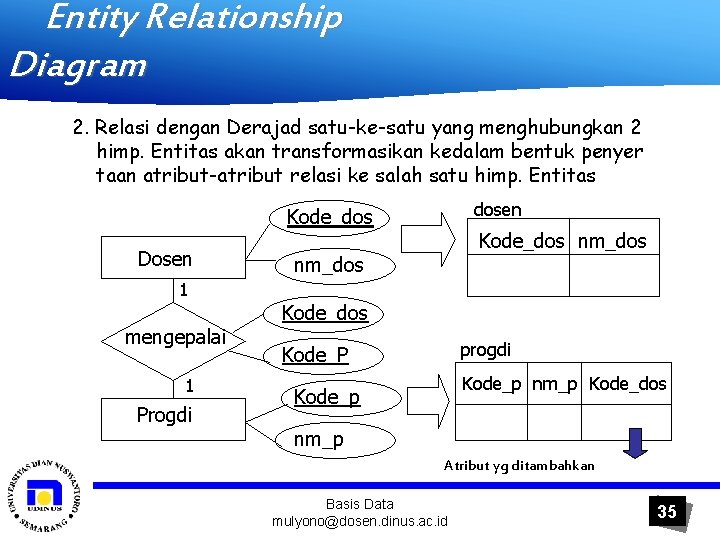 Entity Relationship Diagram 2. Relasi dengan Derajad satu-ke-satu yang menghubungkan 2 himp. Entitas akan