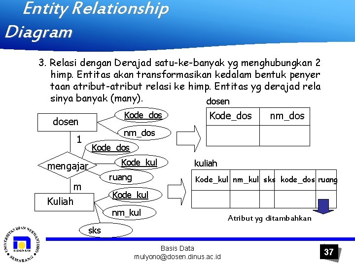 Entity Relationship Diagram 3. Relasi dengan Derajad satu-ke-banyak yg menghubungkan 2 himp. Entitas akan