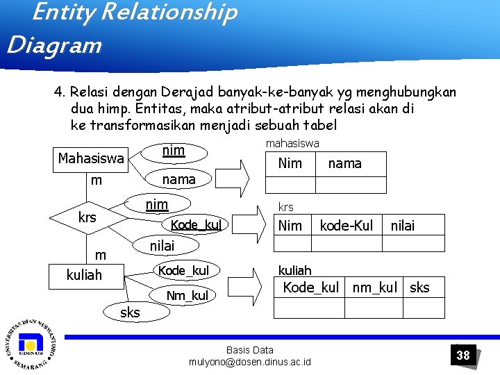 Entity Relationship Diagram 4. Relasi dengan Derajad banyak-ke-banyak yg menghubungkan dua himp. Entitas, maka