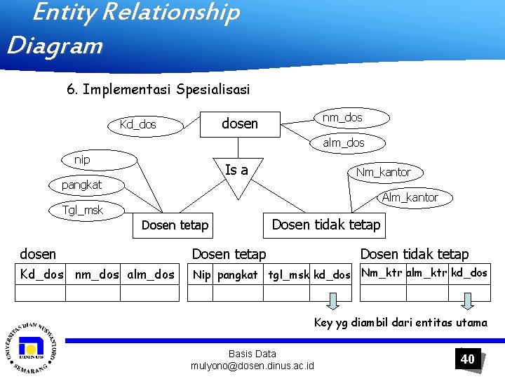 Entity Relationship Diagram 6. Implementasi Spesialisasi nm_dos dosen Kd_dos alm_dos nip Is a pangkat