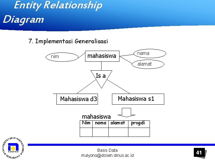 Entity Relationship Diagram 7. Implementasi Generalisasi nim nama mahasiswa alamat Is a Mahasiswa d