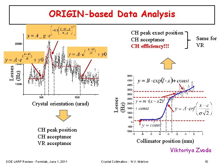 ORIGIN-based Data Analysis Same for VR Crystal orientation (urad) CH peak position CH acceptance