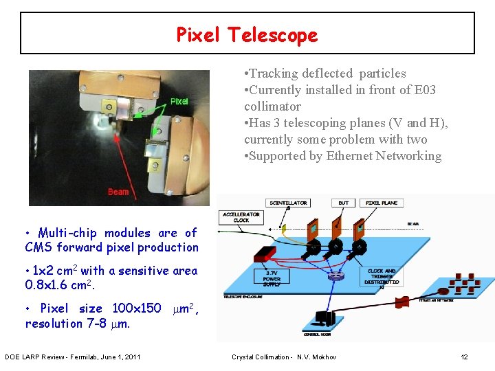 Pixel Telescope • Tracking deflected particles • Currently installed in front of E 03