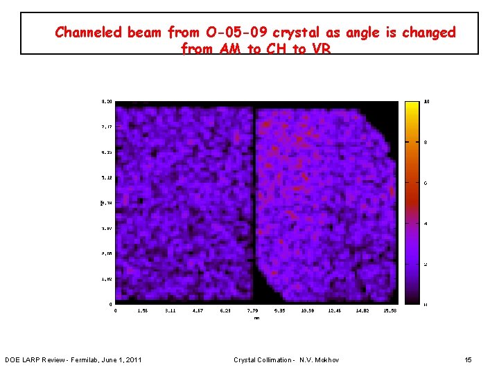 Channeled beam from O-05 -09 crystal as angle is changed from AM to CH