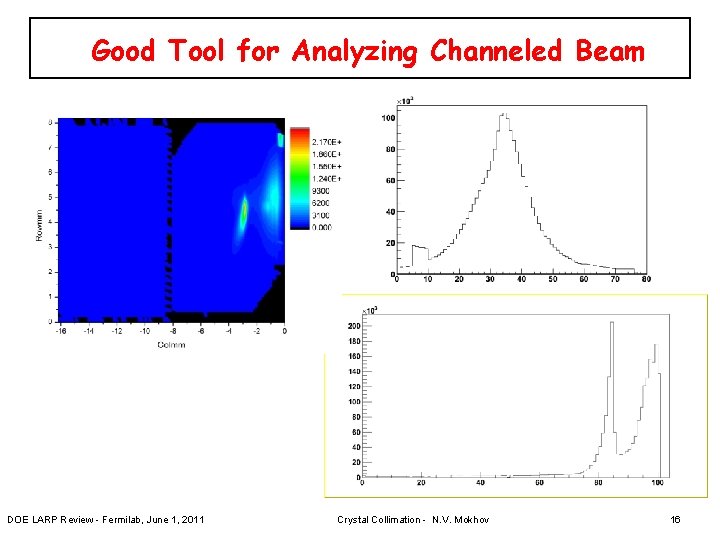 Good Tool for Analyzing Channeled Beam DOE LARP Review - Fermilab, June 1, 2011
