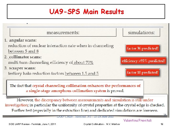 UA 9 -SPS Main Results Valentina Previtali DOE LARP Review - Fermilab, June 1,