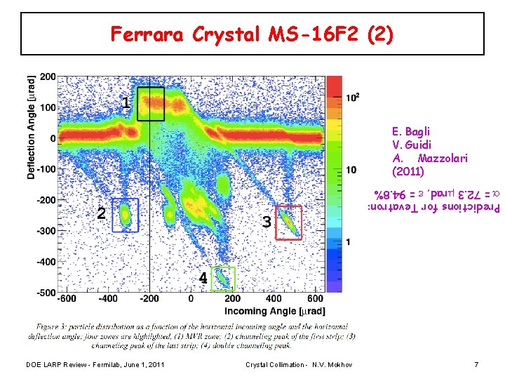 Ferrara Crystal MS-16 F 2 (2) E. Bagli V. Guidi A. Mazzolari (2011) Predictions