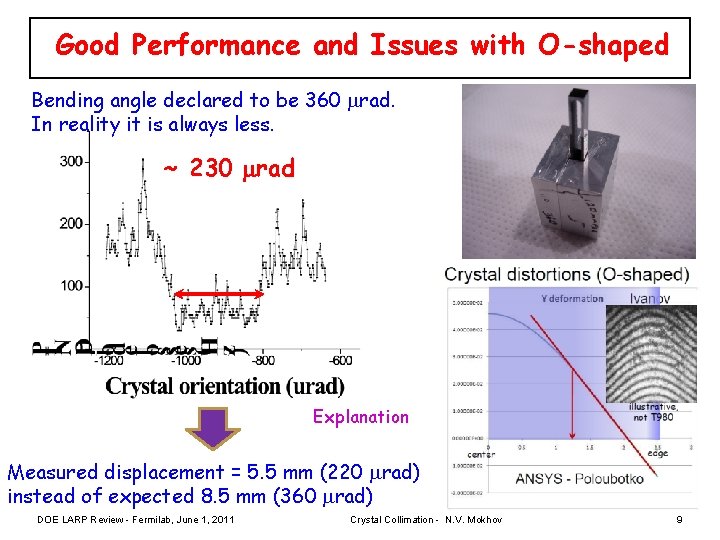 Good Performance and Issues with O-shaped Bending angle declared to be 360 mrad. In