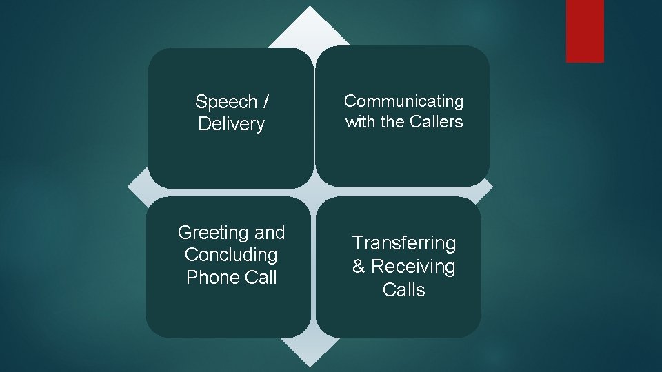 Speech / Delivery Greeting and Concluding Phone Call Communicating with the Callers Transferring &