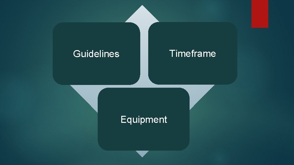 Timeframe Guidelines Equipment 