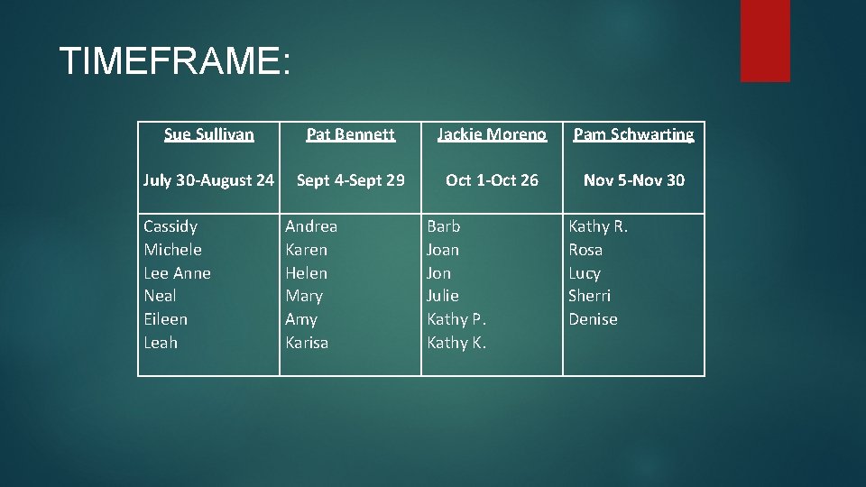 TIMEFRAME: Sue Sullivan Pat Bennett Jackie Moreno Pam Schwarting July 30 -August 24 Sept
