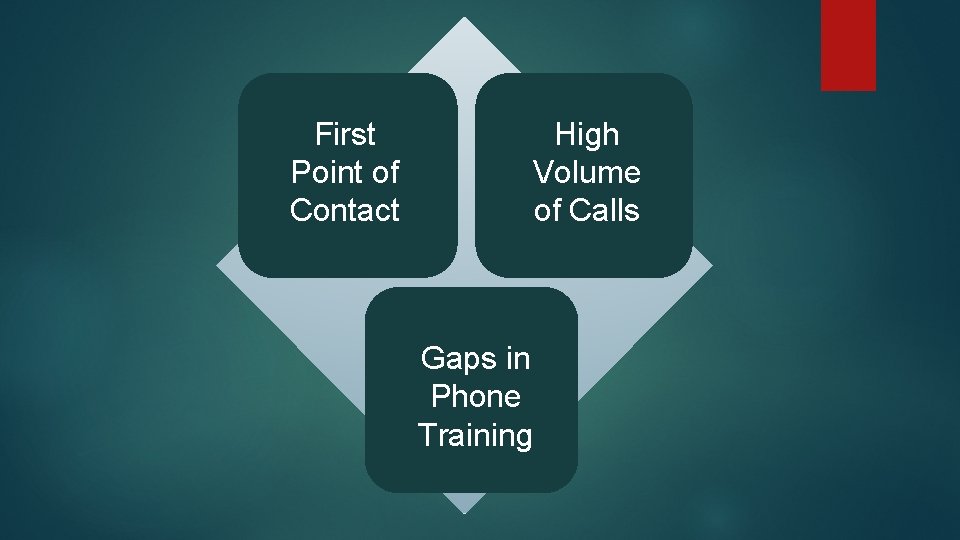 First Point of Contact High Volume of Calls Gaps in Phone Training 