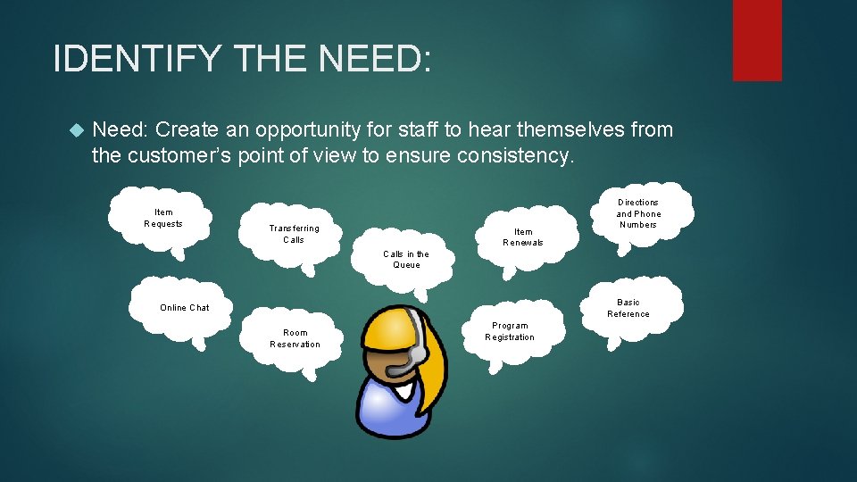 IDENTIFY THE NEED: Need: Create an opportunity for staff to hear themselves from the