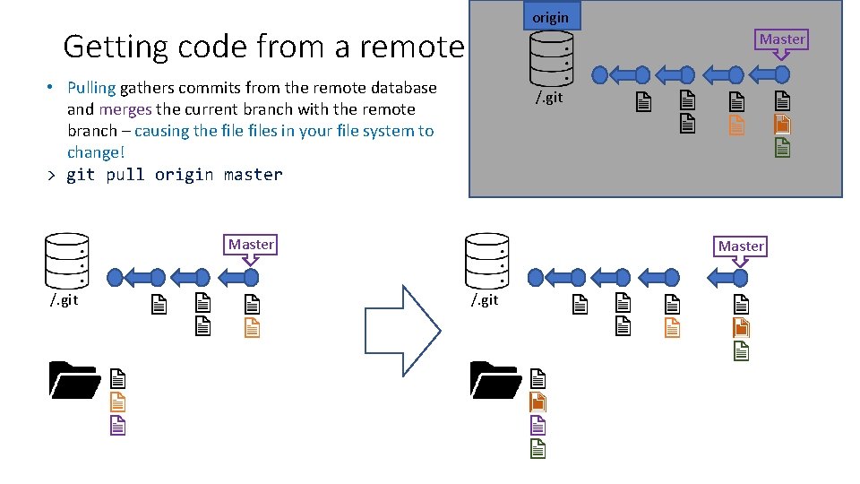 origin Getting code from a remote Master • Pulling gathers commits from the remote