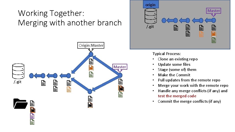 origin Working Together: Merging with another branch Master /. git Origin: Master /. git
