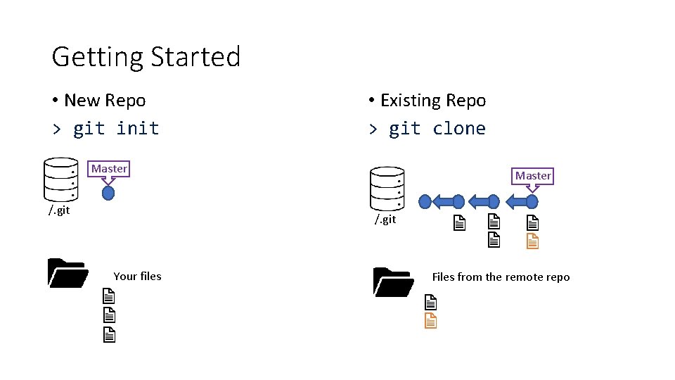 Getting Started • New Repo > git init • Existing Repo > git clone