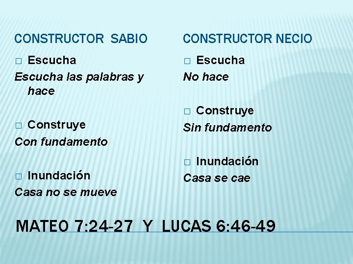 CONSTRUCTOR SABIO CONSTRUCTOR NECIO Escucha las palabras y hace � � Escucha No hace